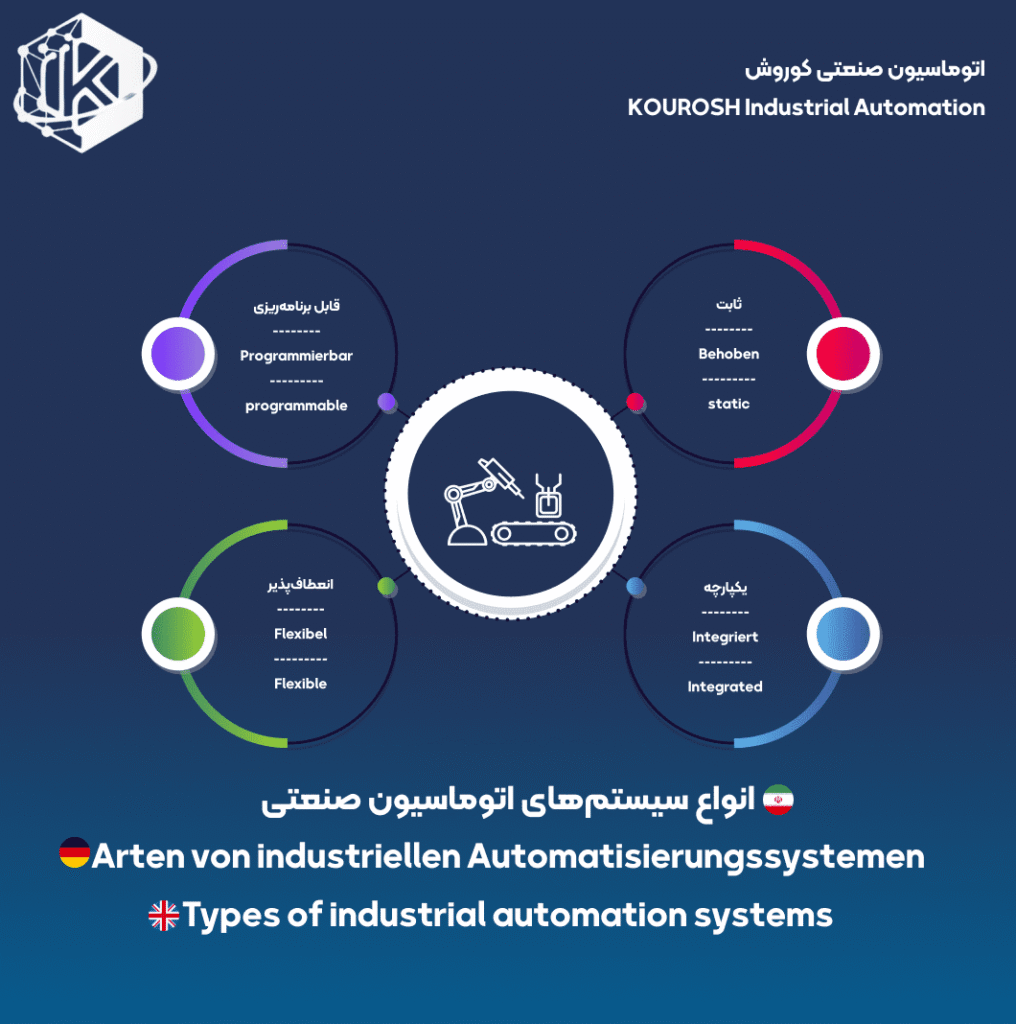 انواع سیستمهای اتوماسیون صنعتی