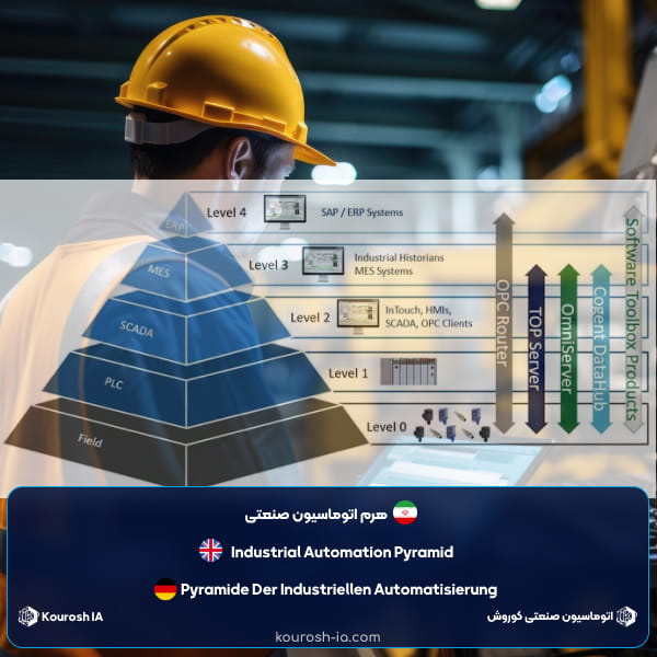 صفر تا 100 هرم اتوماسیون صنعتی