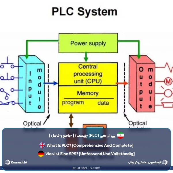 پی ال سی (PLC) چیست؟ [ جامع و کامل ]