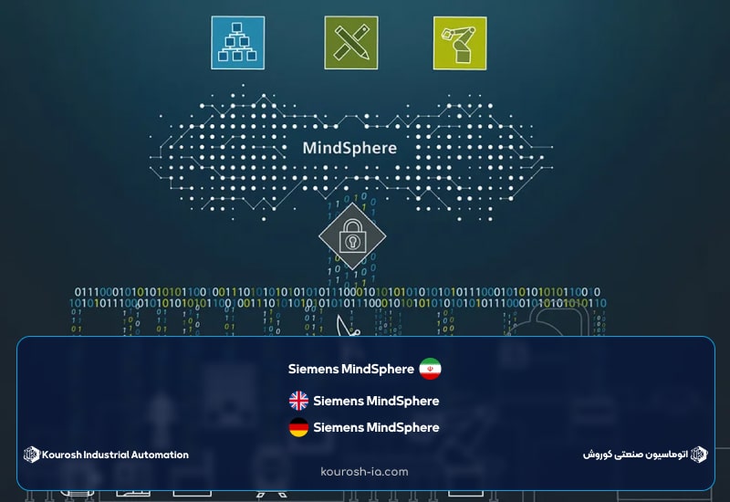 Siemens MindSphere​